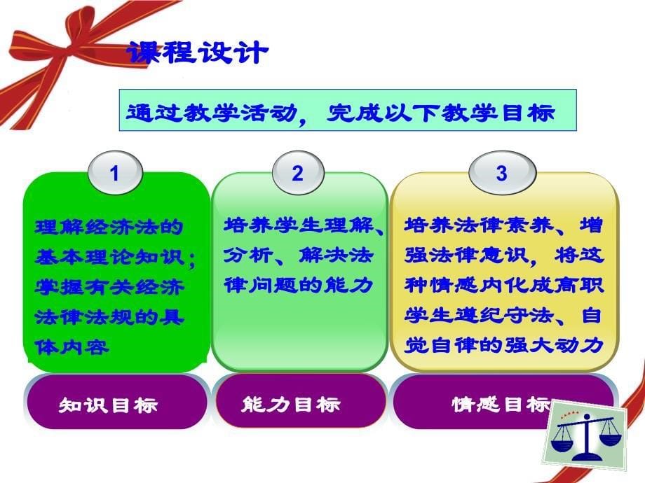 经济法说课Ppt.ppt_第5页