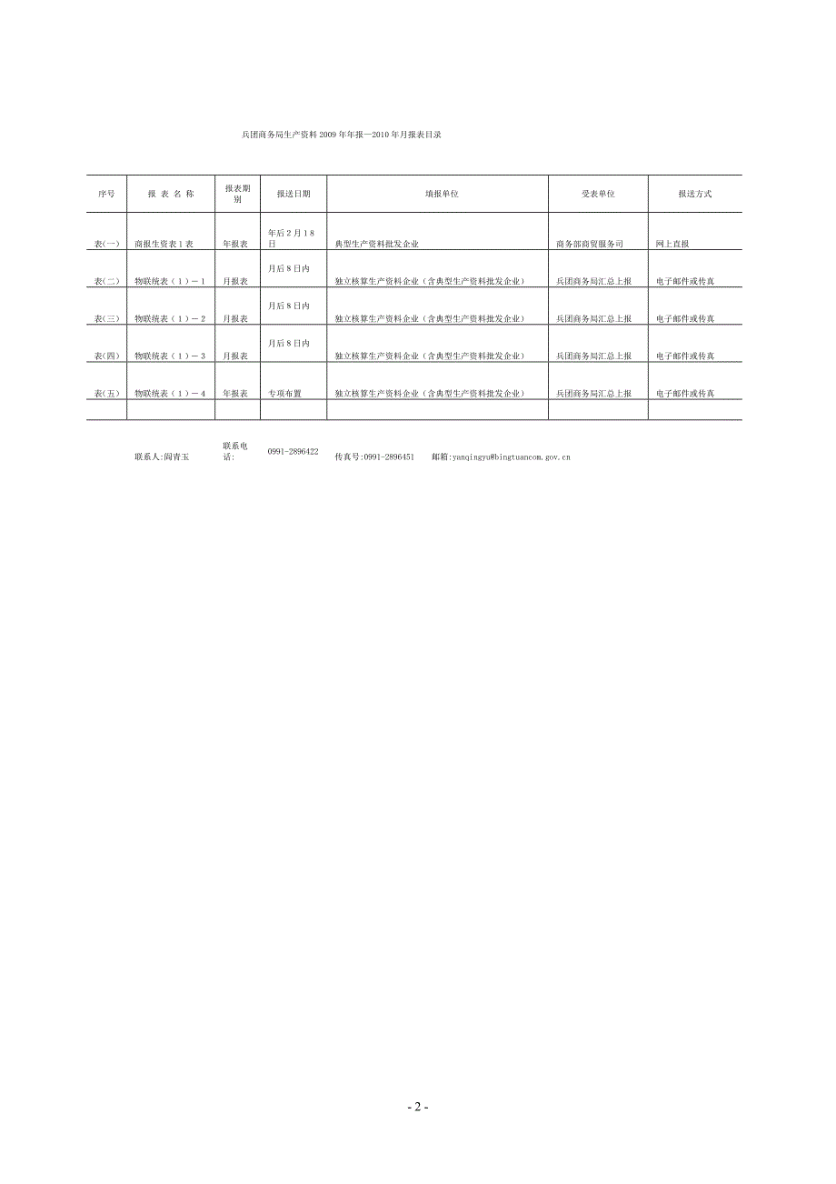 （市场调查）重点物资流通企业及重点批发市场调查统计制度_第4页