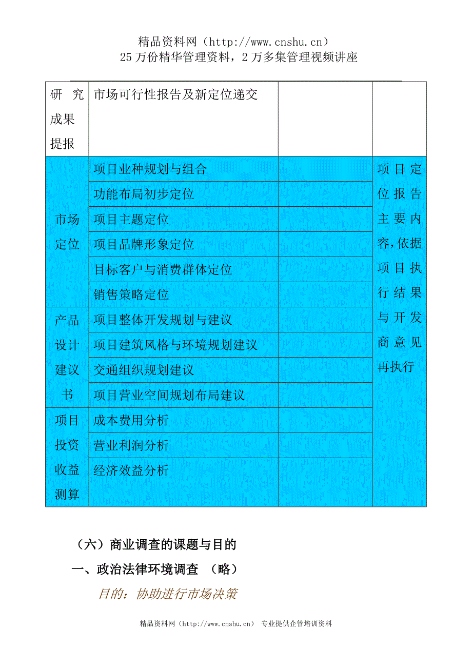 （市场调查）某商贸城项目市场调研计划_第4页