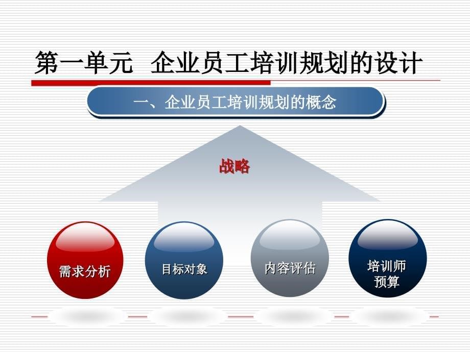 人力二级培训与开发HRM(二级人力资源管理师课件).ppt_第5页