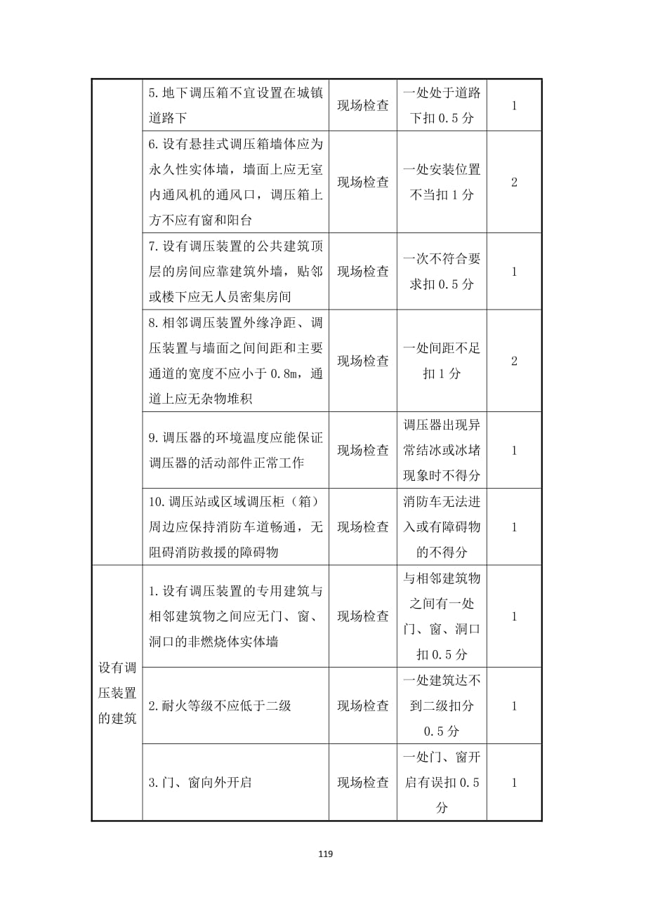 市政管网老旧管道 调压站、 调压装置评估_第2页