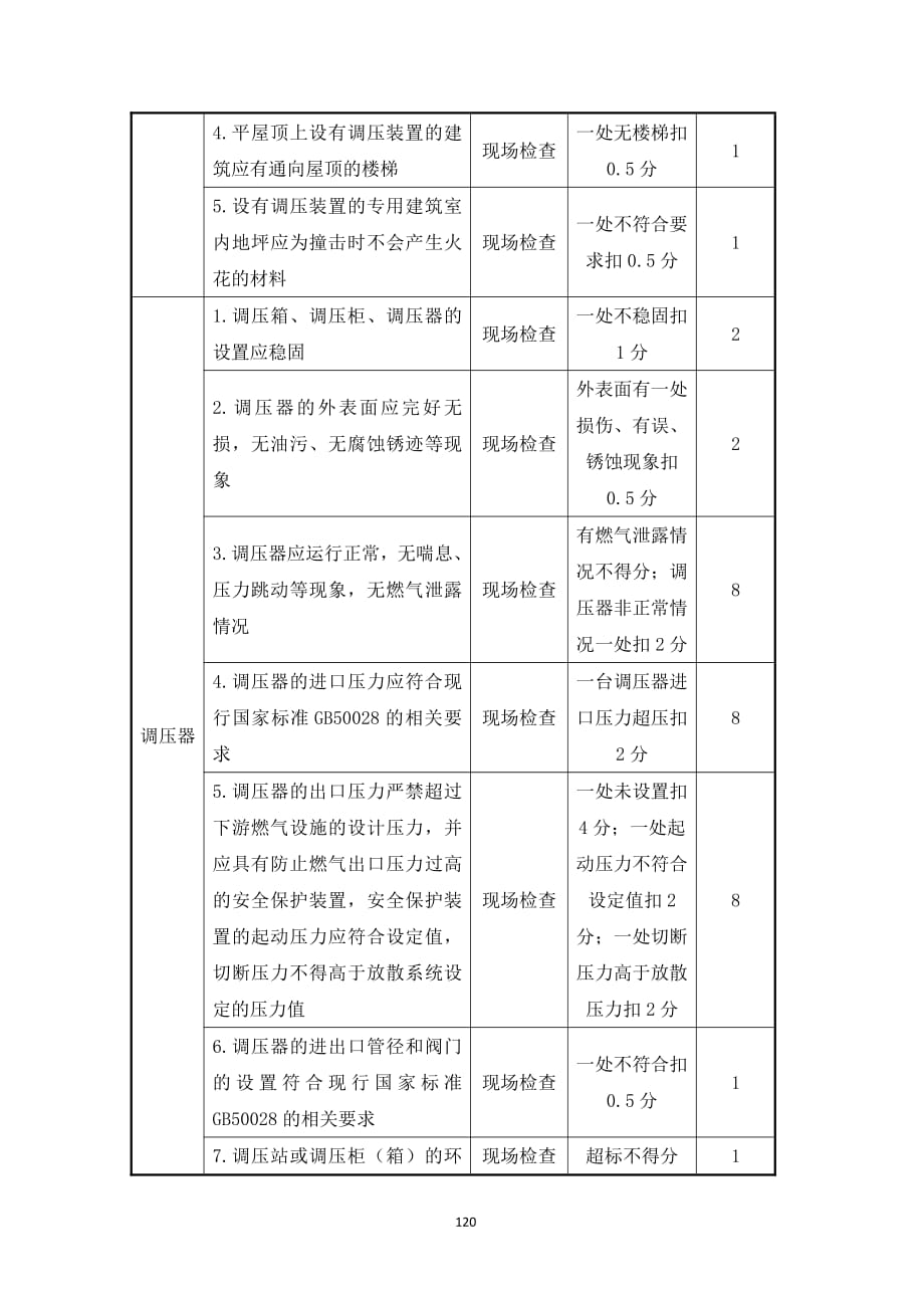 市政管网老旧管道 调压站、 调压装置评估_第3页