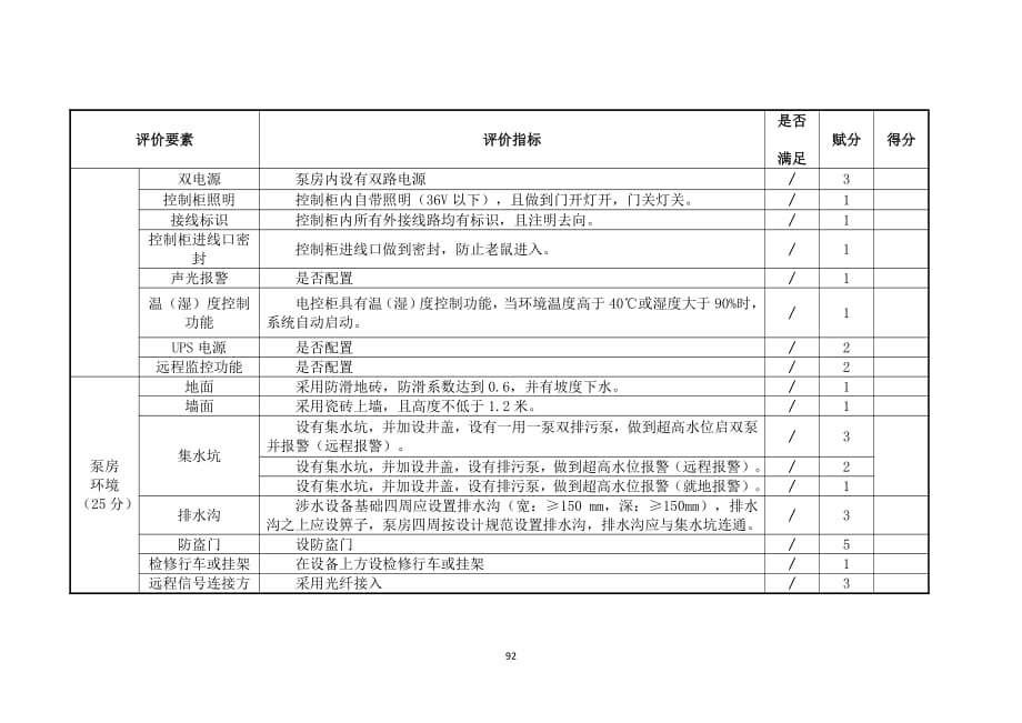 二次供水泵站质量评估表_第2页