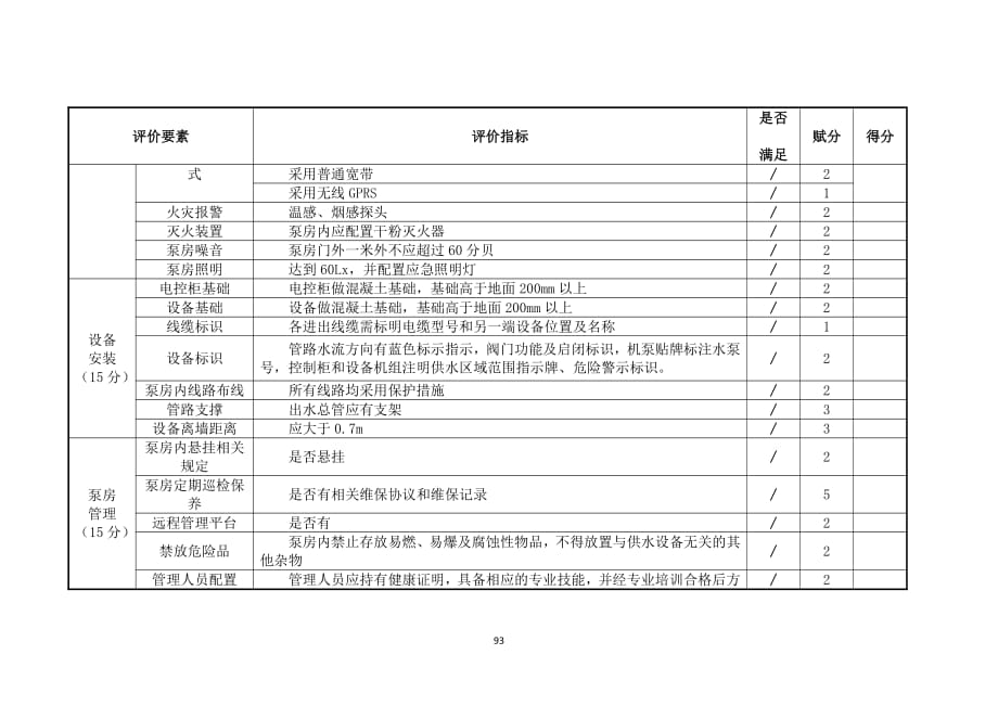 二次供水泵站质量评估表_第3页