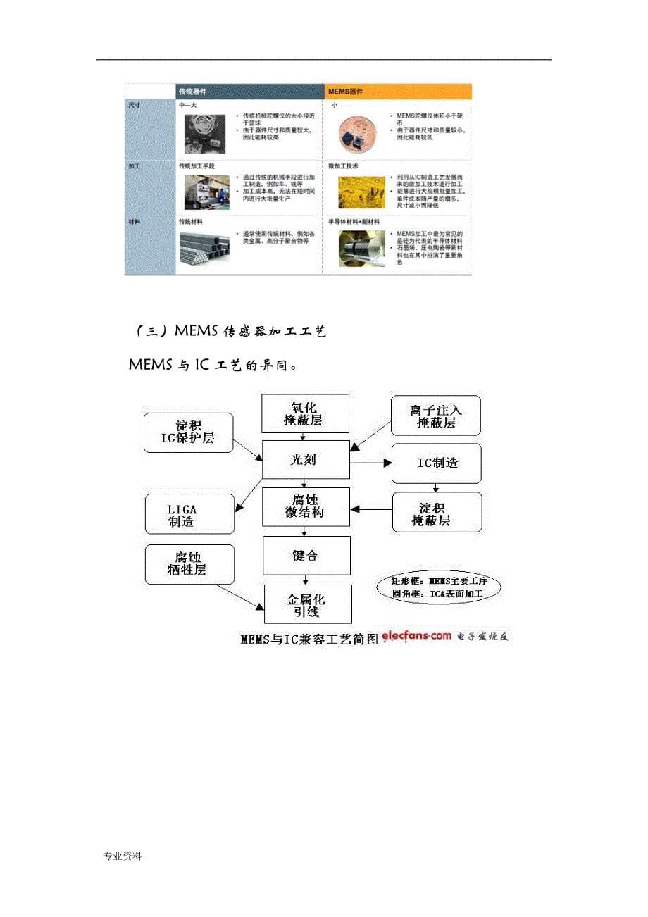 MEMS传感器行业分析实施报告_第5页