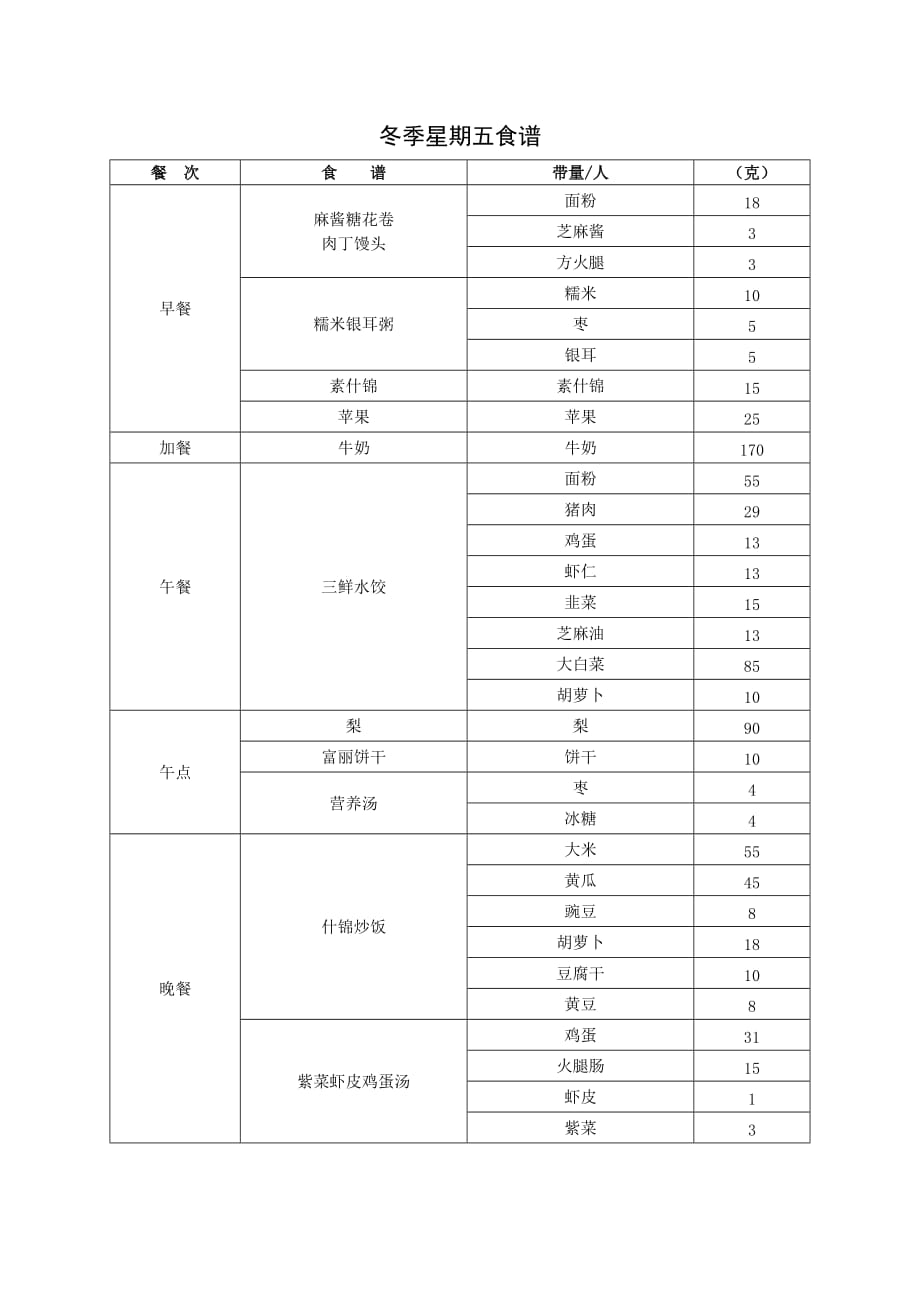 家教机构幼儿园冬季星期五食谱_第1页