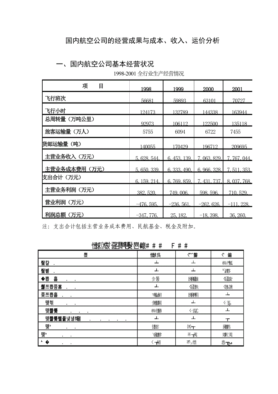 （收益管理）国内航空公司的经营成果与成本收入运价分析_第1页