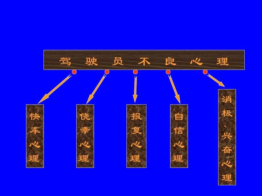 冬季行车安全教育完整版本.ppt_第5页