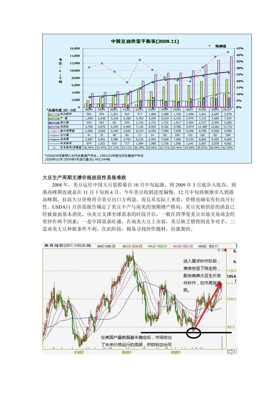 （市场分析）豆类市场中期行情分析报告_第5页