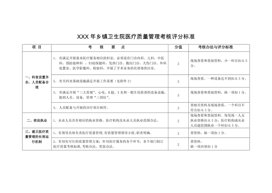 XXX年乡镇卫生院医疗质量管理考核评分标准_第1页