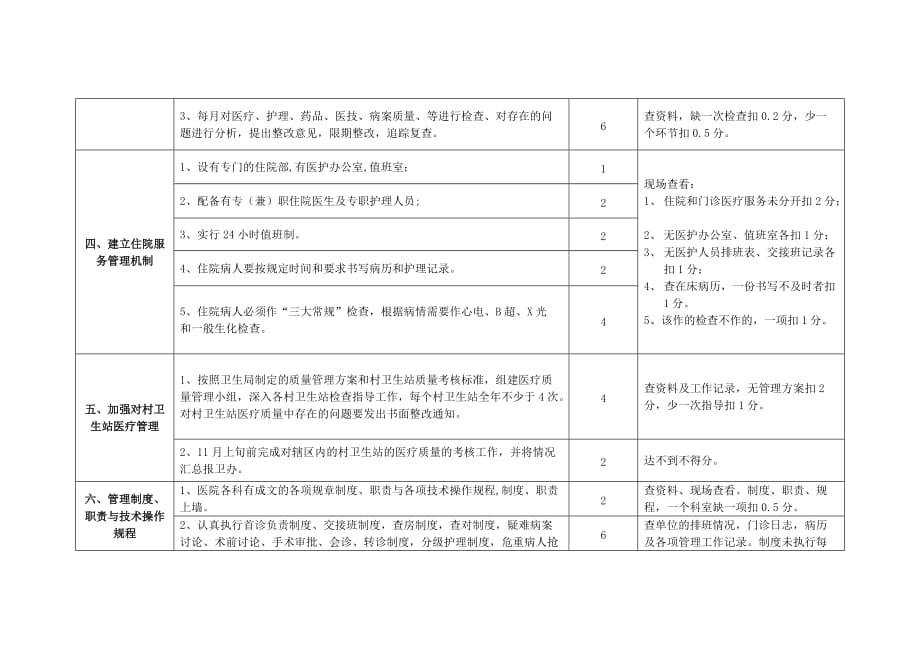 XXX年乡镇卫生院医疗质量管理考核评分标准_第2页