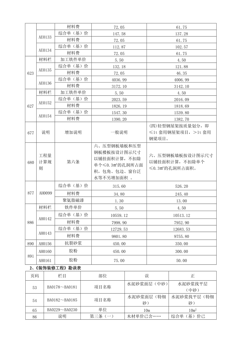 2009清单计价定额勘误表_第3页