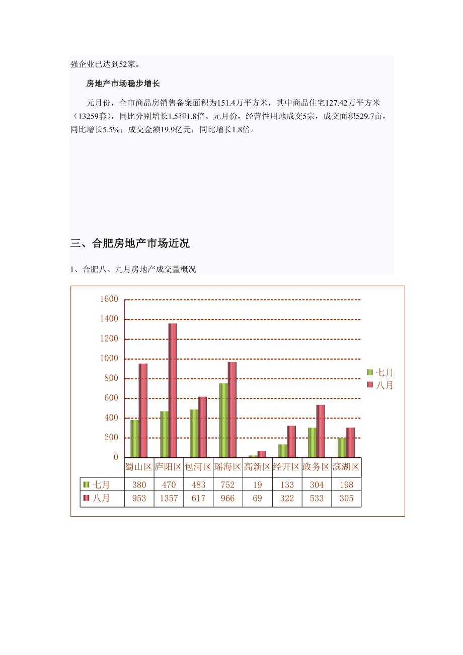 （市场调查）房地产市场调查_第4页