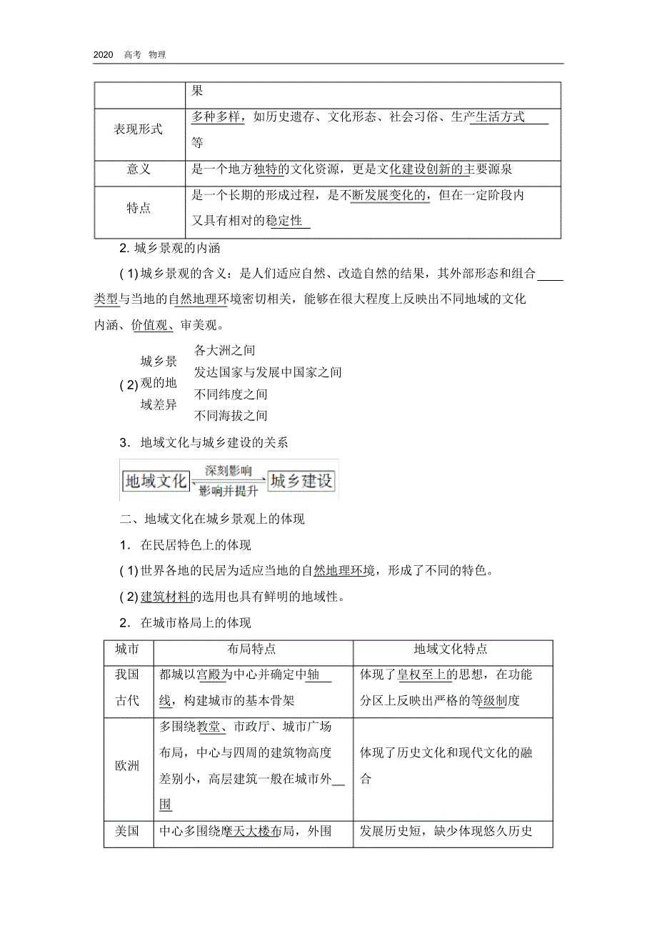 2020学年高中新教材湘教地理必修第二册教师用书：第2章第2节地域文化与城乡景观(20200328105427).pdf_第2页