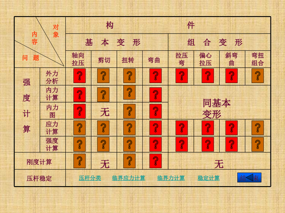 精编制作材料力学总结PPT课件_第2页