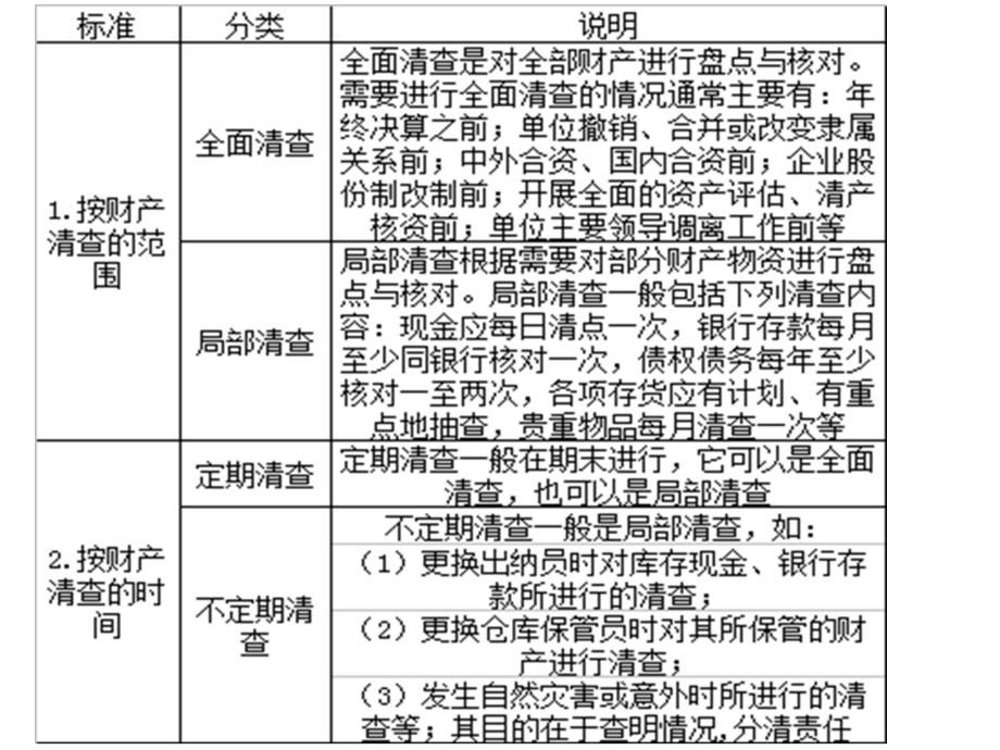 会计基础PPT课件第8章财产清查.ppt_第3页