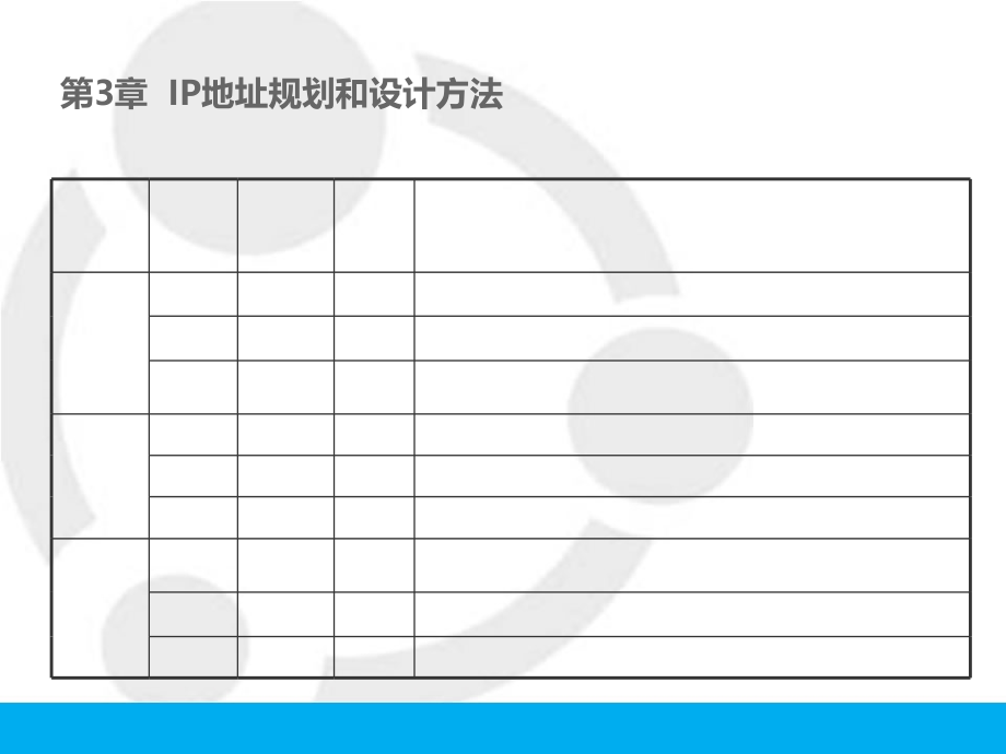 第3章_IP地址规划和设计方法.ppt_第3页