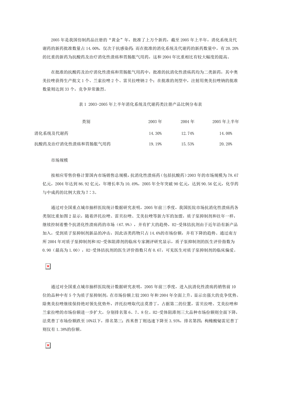 （市场分析）我国抗消化性溃疡药物医院市场竞争力分析_第2页