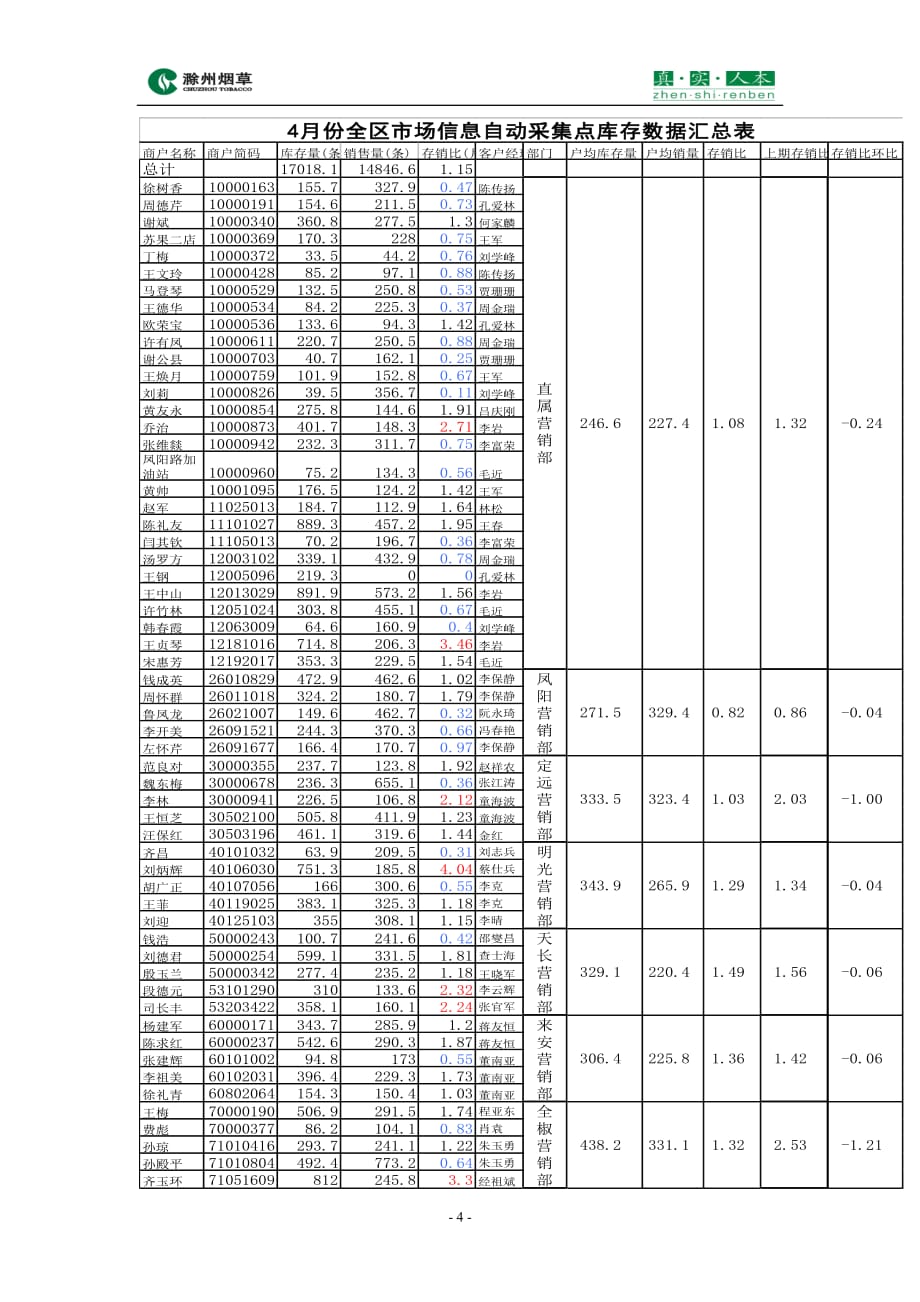 （市场分析）年月份卷烟市场信息监测情况分析_第4页