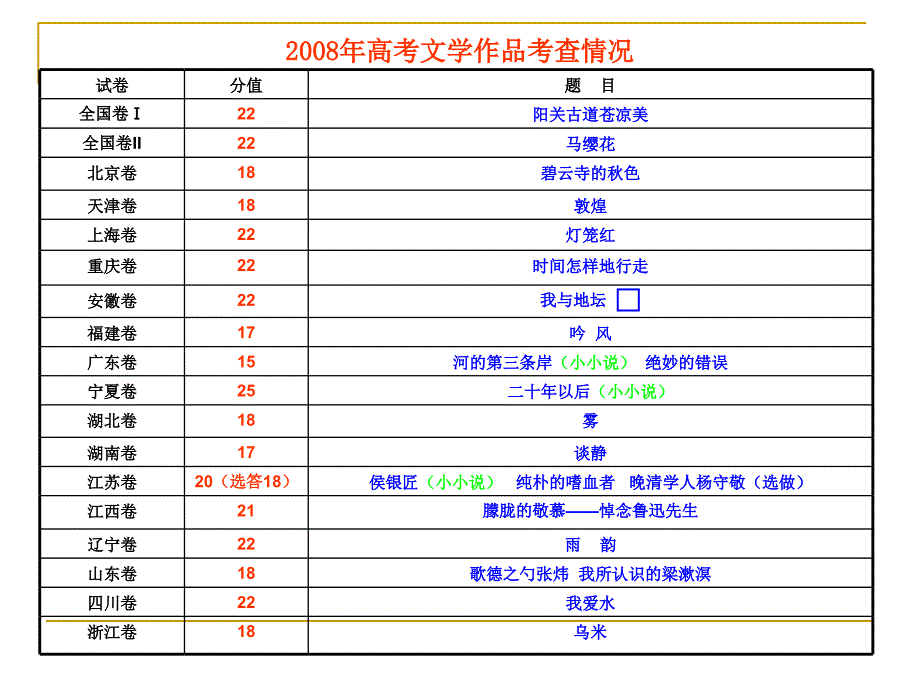 高考语文散文阅读题答题技巧.ppt_第4页