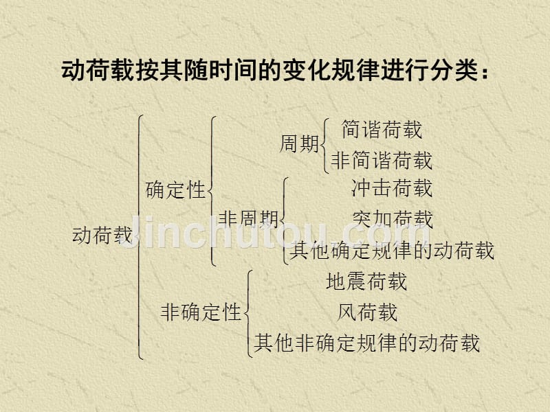 结构力学 结构的动力计算.ppt_第3页