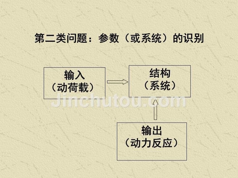 结构力学 结构的动力计算.ppt_第5页