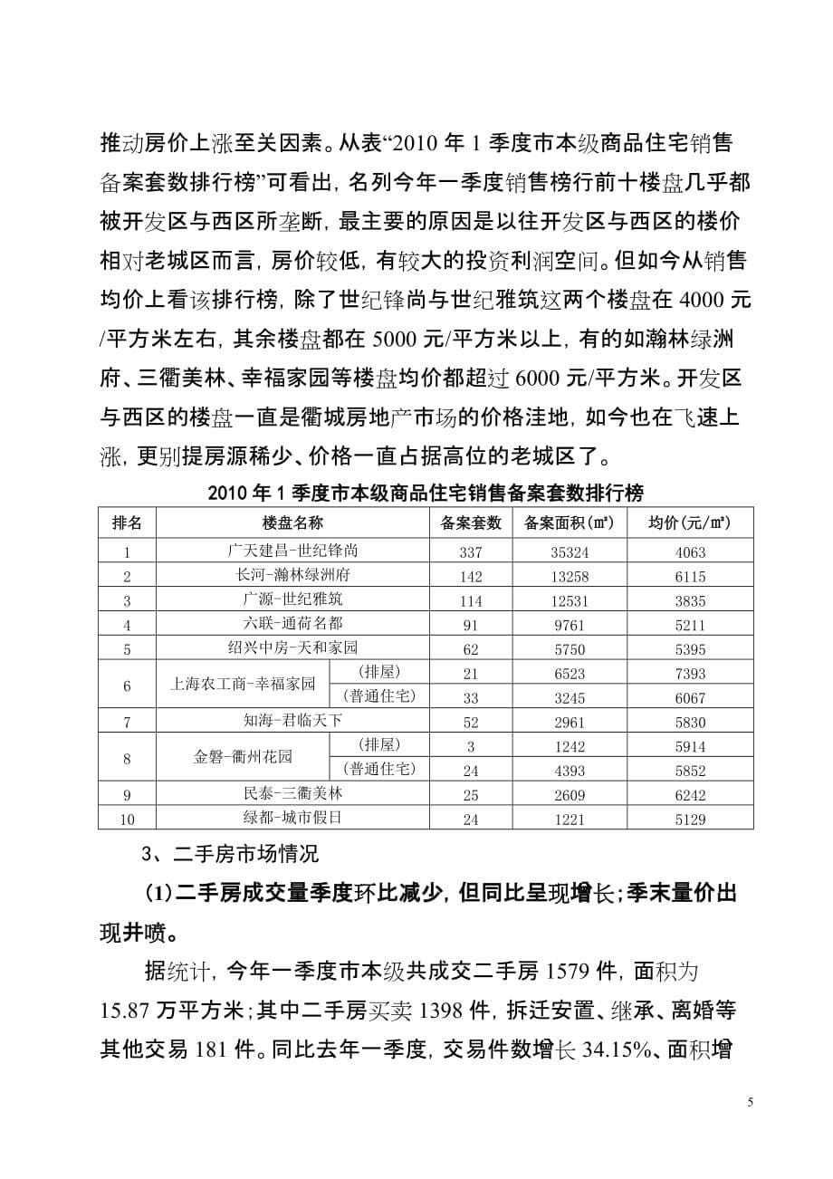 （市场分析）年一季度衢州市区房地产市场形势分析(客户版本)_第5页