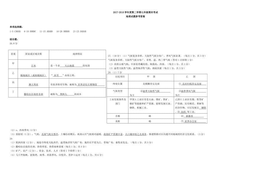 山东省济南市商河县七年级地理下学期期末试题新人教版_第5页