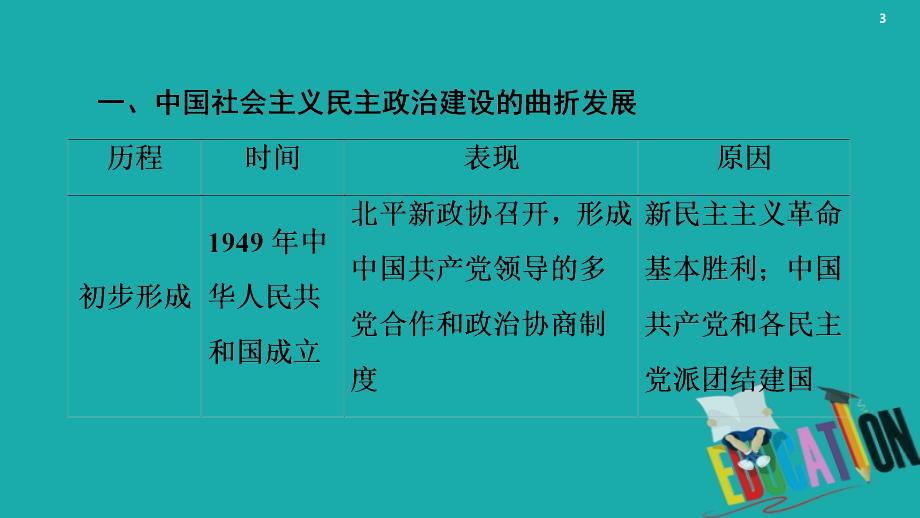 2021版高考历史一轮复习课件：模块1第3单元现代中国的政治建设与祖国统一和对外关系单元综合提升_第3页