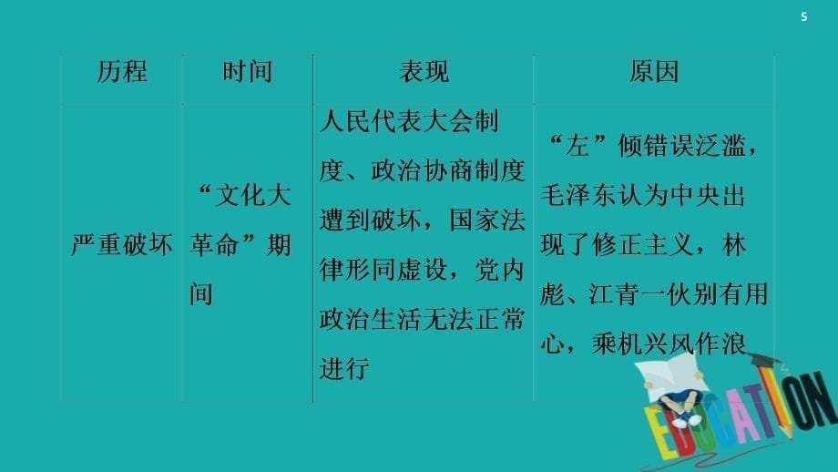 2021版高考历史一轮复习课件：模块1第3单元现代中国的政治建设与祖国统一和对外关系单元综合提升_第5页