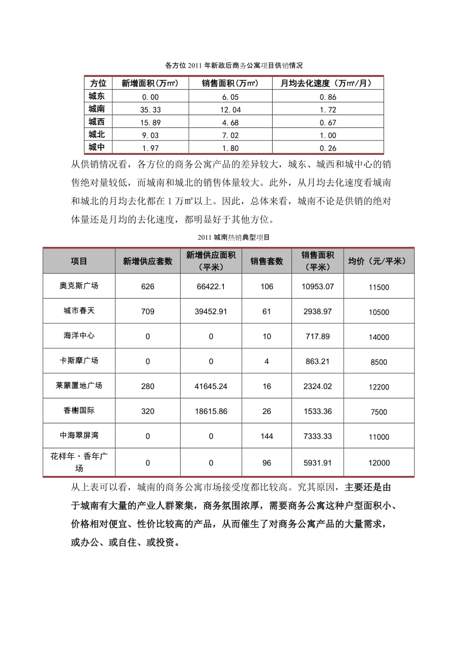 （市场分析）成都市年产权公寓SOHO市场分析_第3页