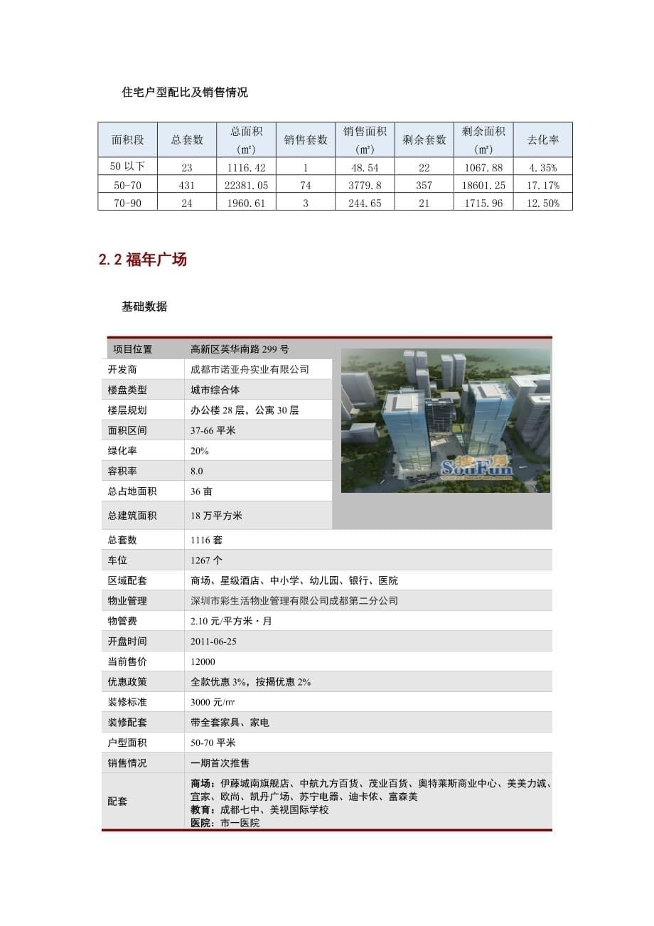 （市场分析）成都市年产权公寓SOHO市场分析_第5页