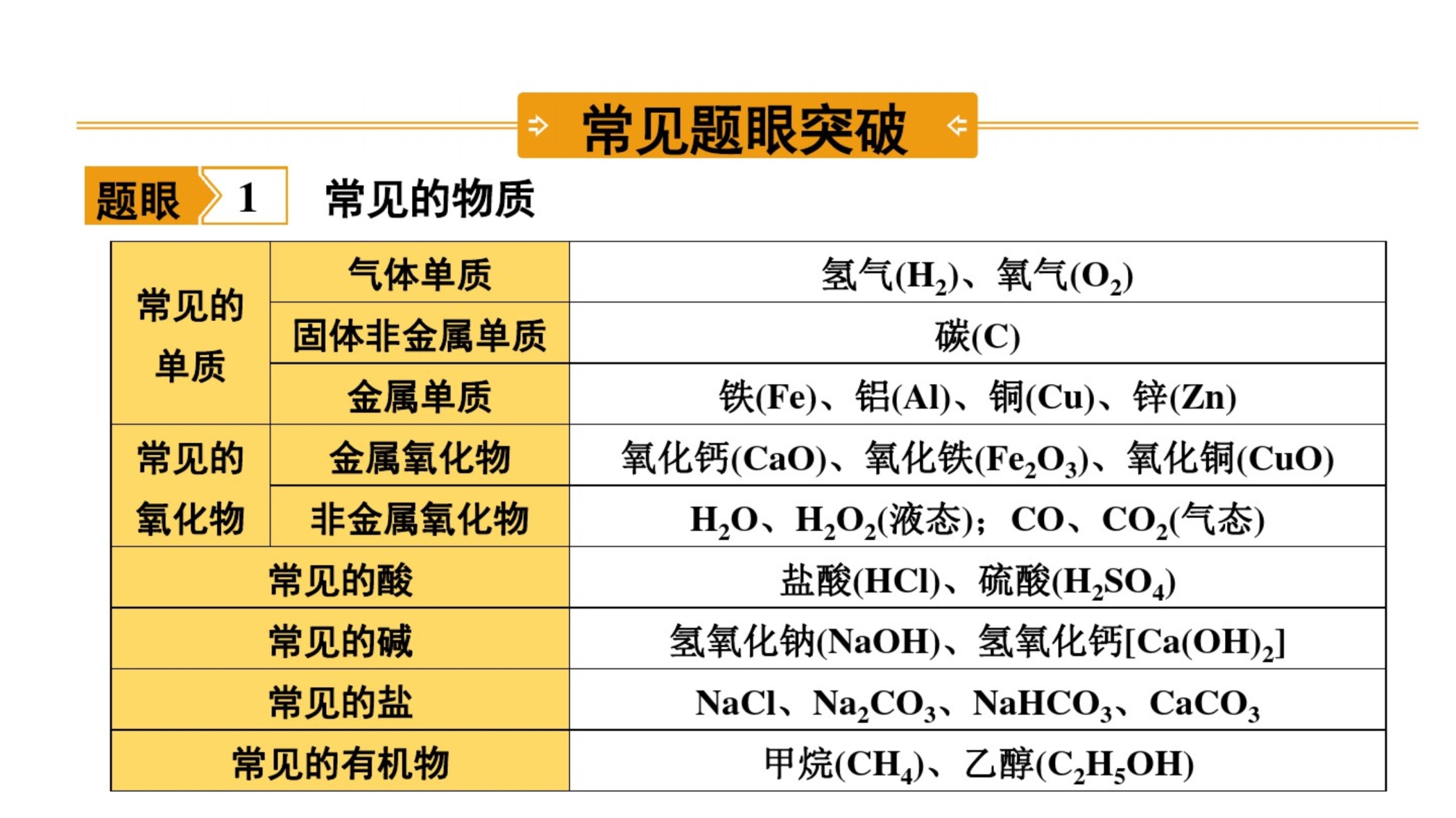 2020年湖南省中考化学专题复习物质的转化与推断.pdf_第2页