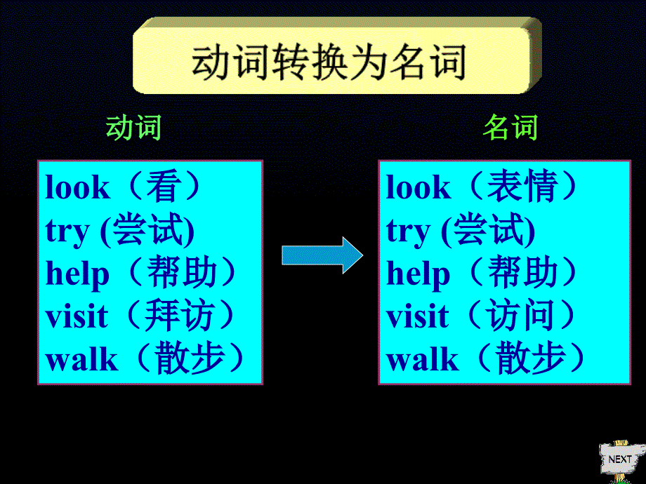 英语构词法_超实用_第4页