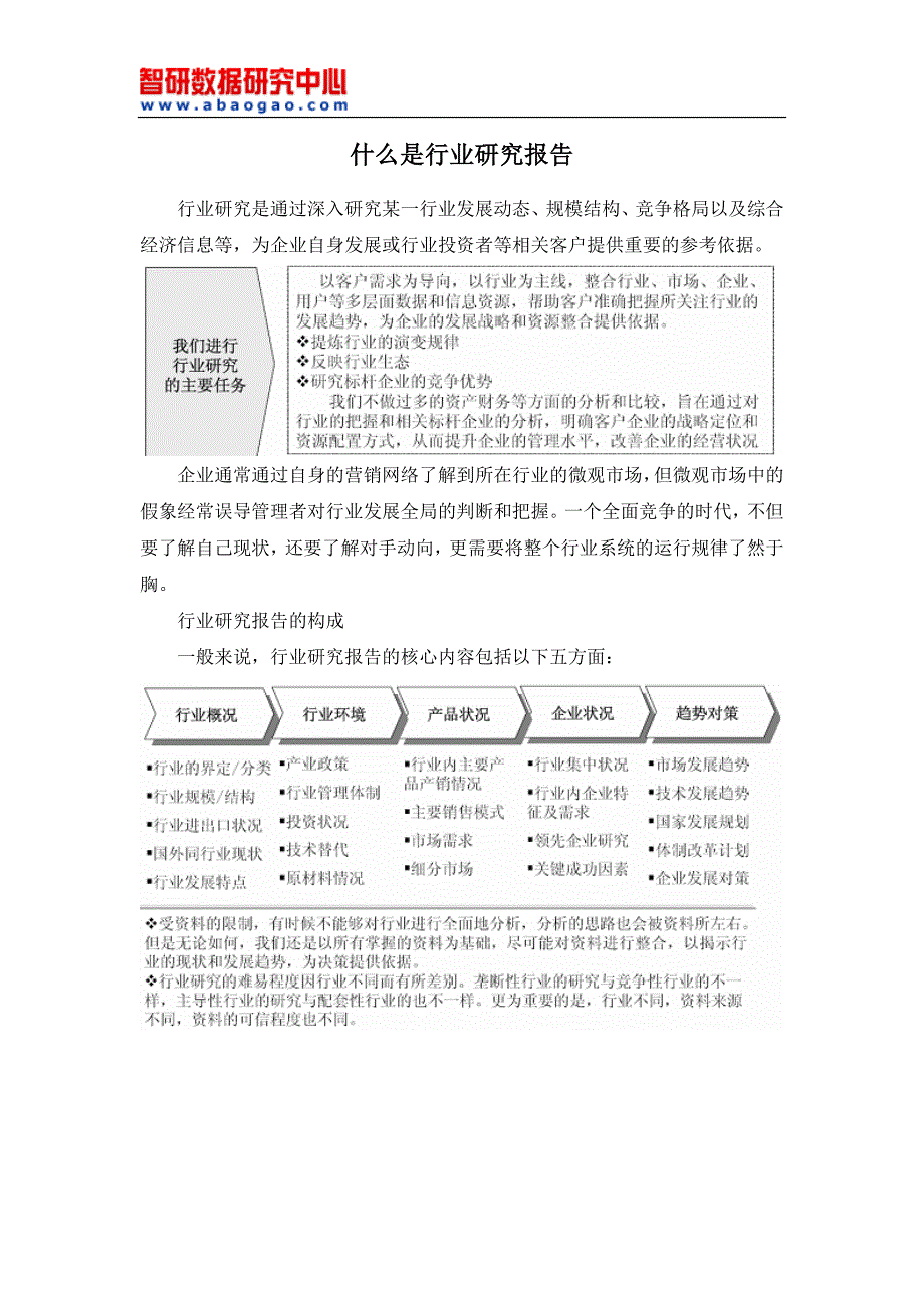 （市场调查）年中国人力资源服务外包市场调查与发展前景报告(目录)_第2页