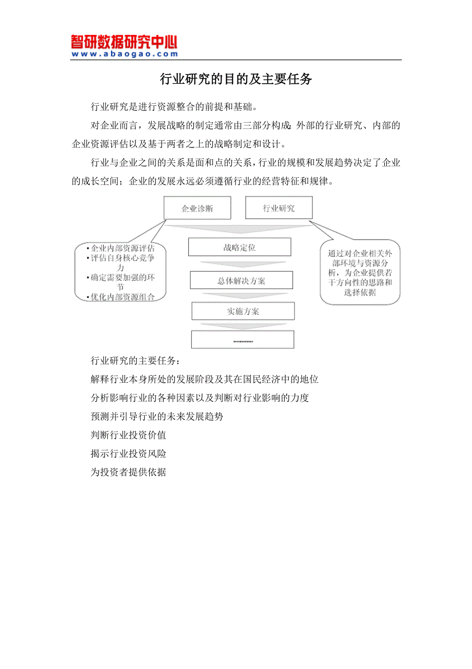 （市场调查）年中国人力资源服务外包市场调查与发展前景报告(目录)_第3页