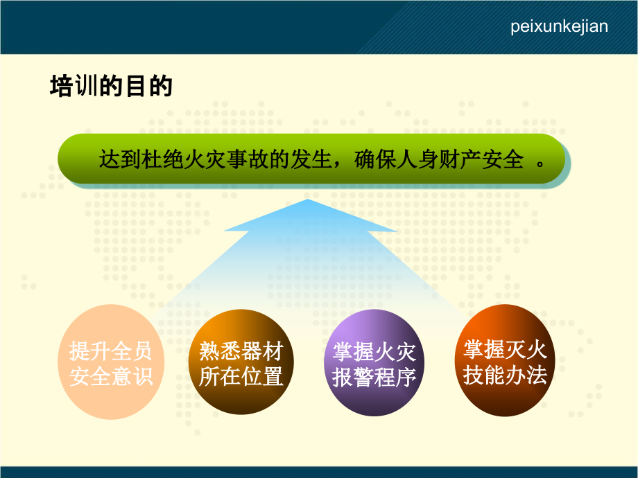 企业消防安全全员培训课件完整版本.ppt_第3页