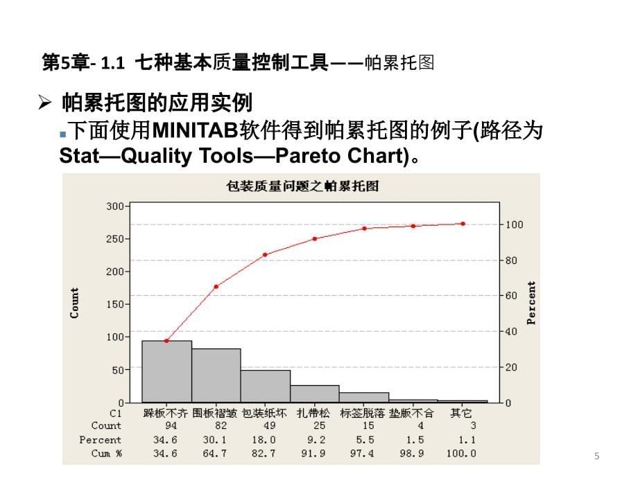 7种质量管理工具教学文稿_第5页