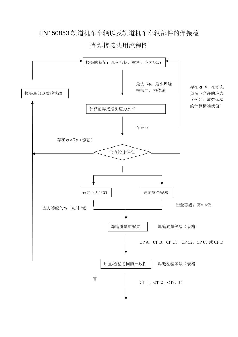 EN150853轨道机车车辆以及轨道机车车辆部件的焊接检查焊接接头用流程图_第1页