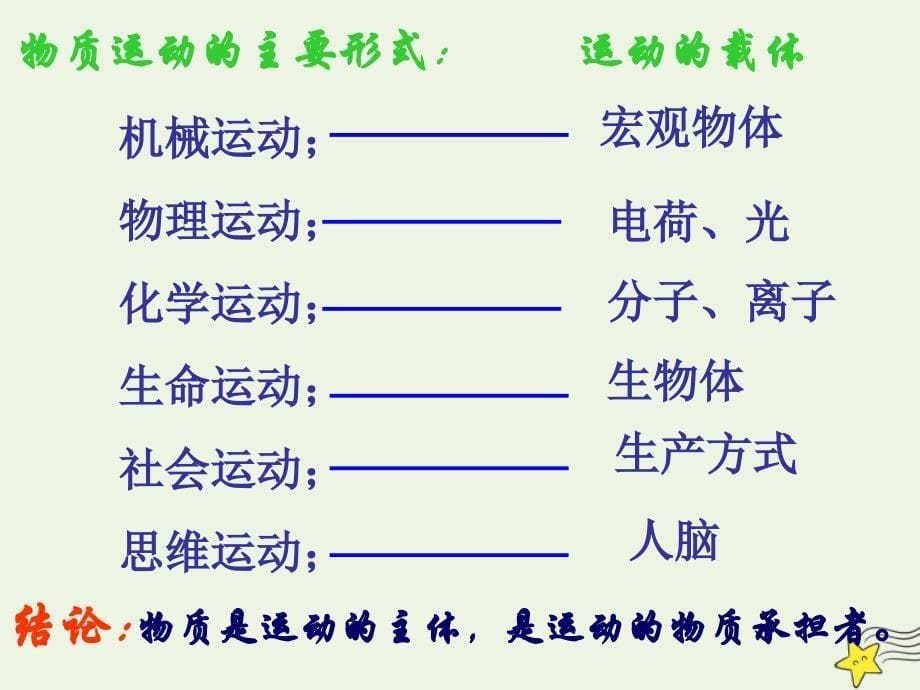 上海市高三政治第二课探索规律事实求是_第5页