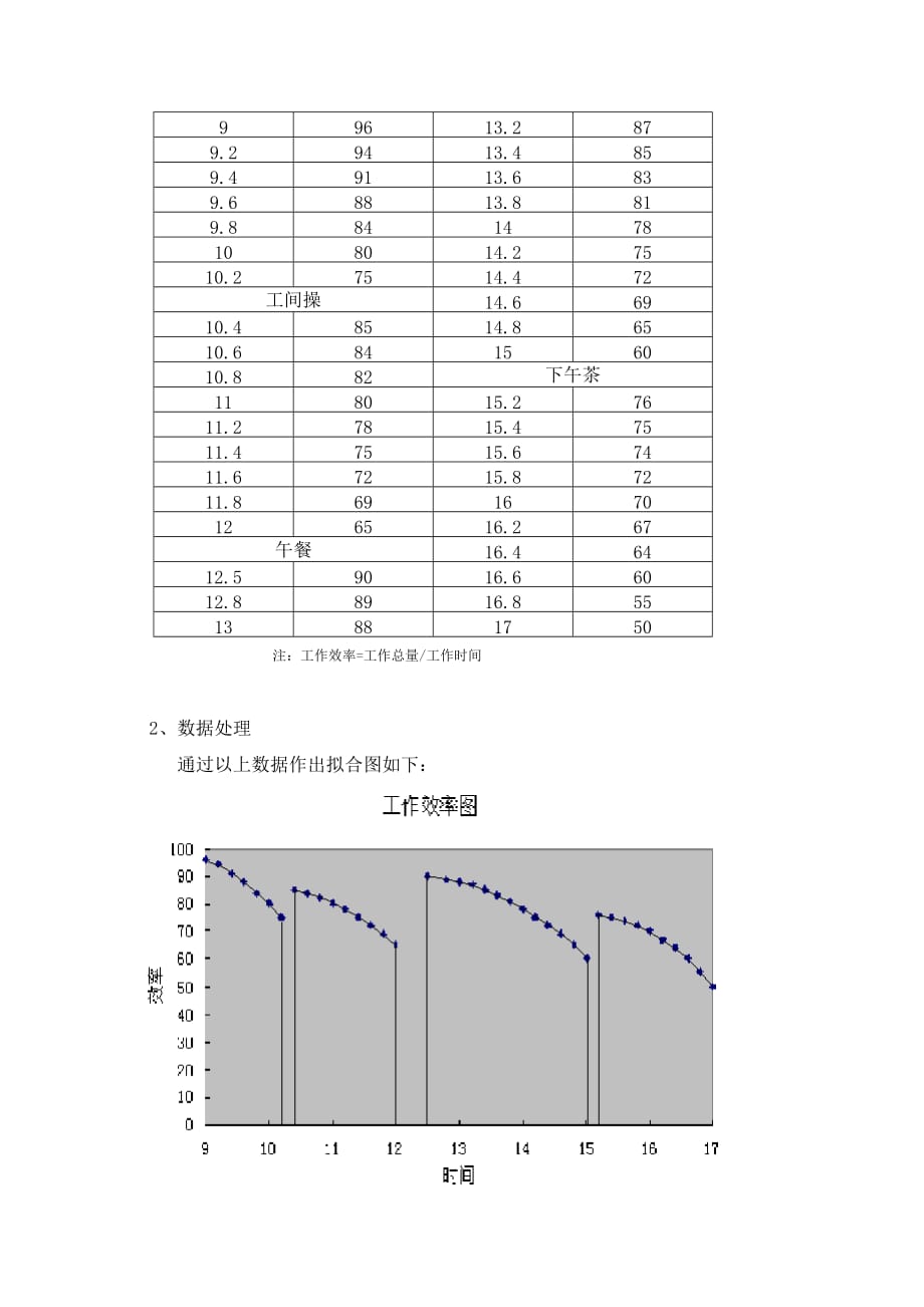 （运营管理）生产运作管理_第2页