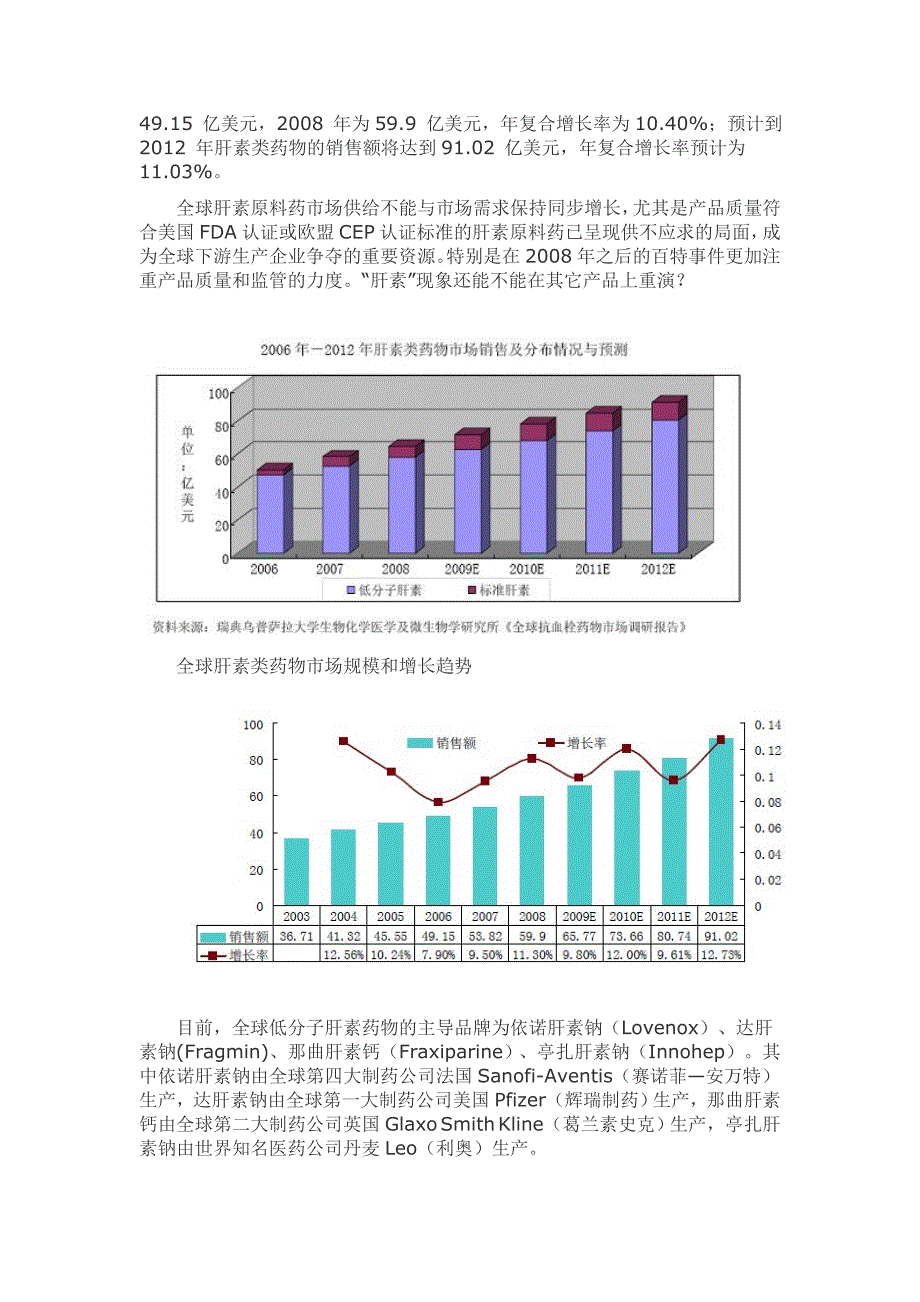 （市场分析）肝素钠市场分析_第3页