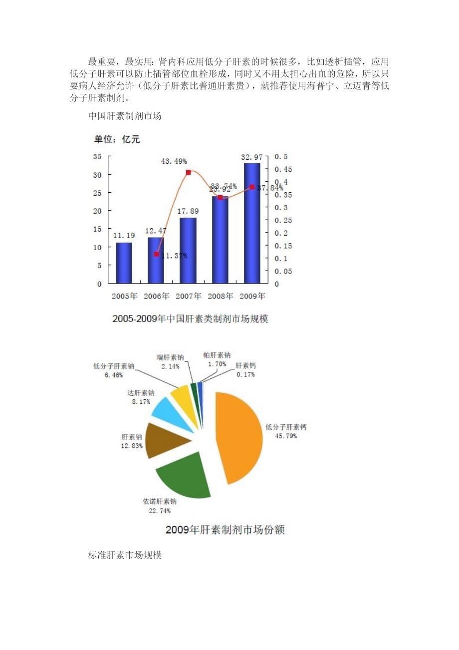 （市场分析）肝素钠市场分析_第5页