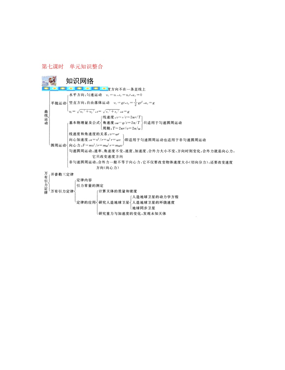 2020高考物理一轮能力提升 4-7单元整合考点+重点+方法_第1页