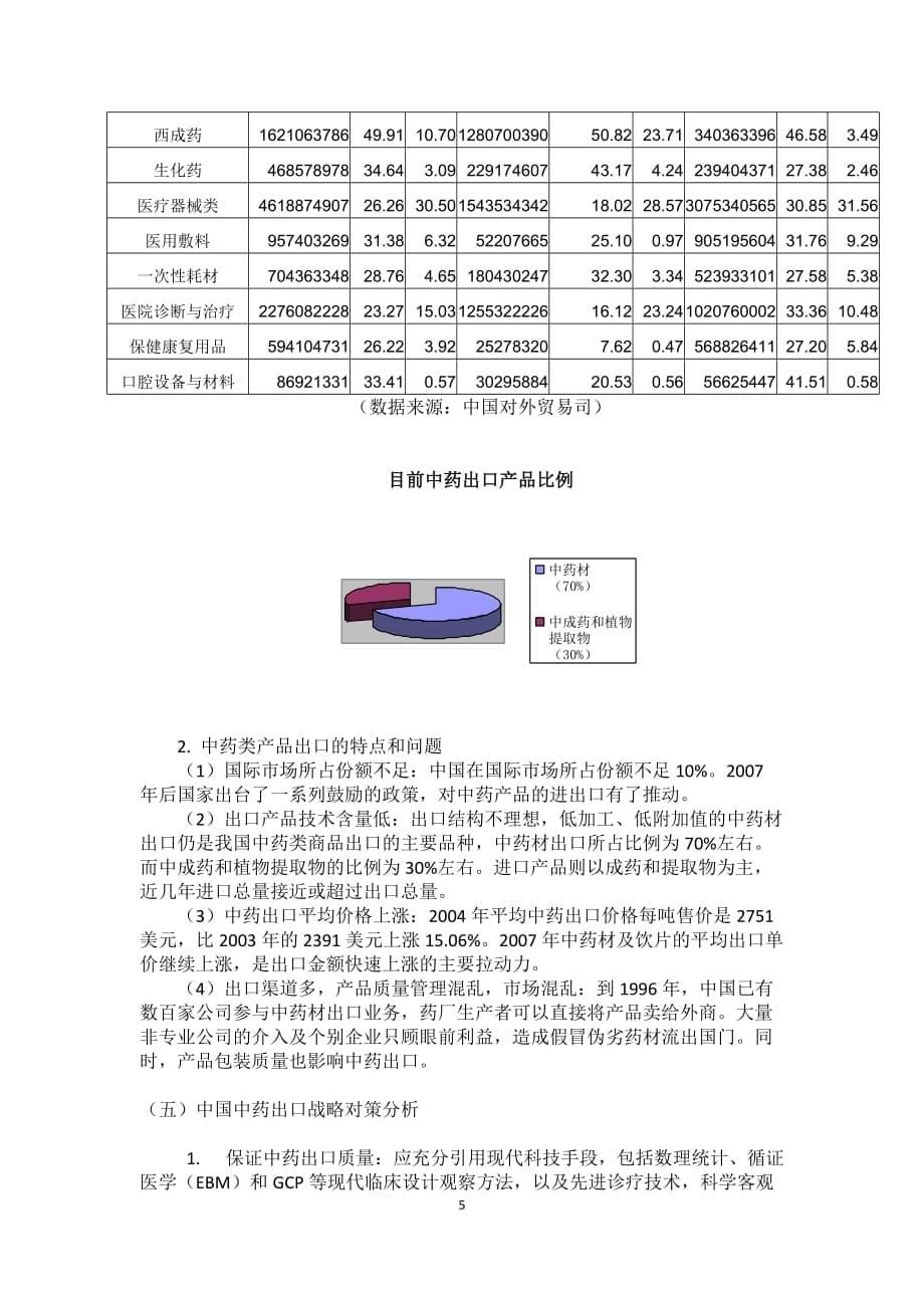 （市场分析）国内外中药市场分析摘要_第5页