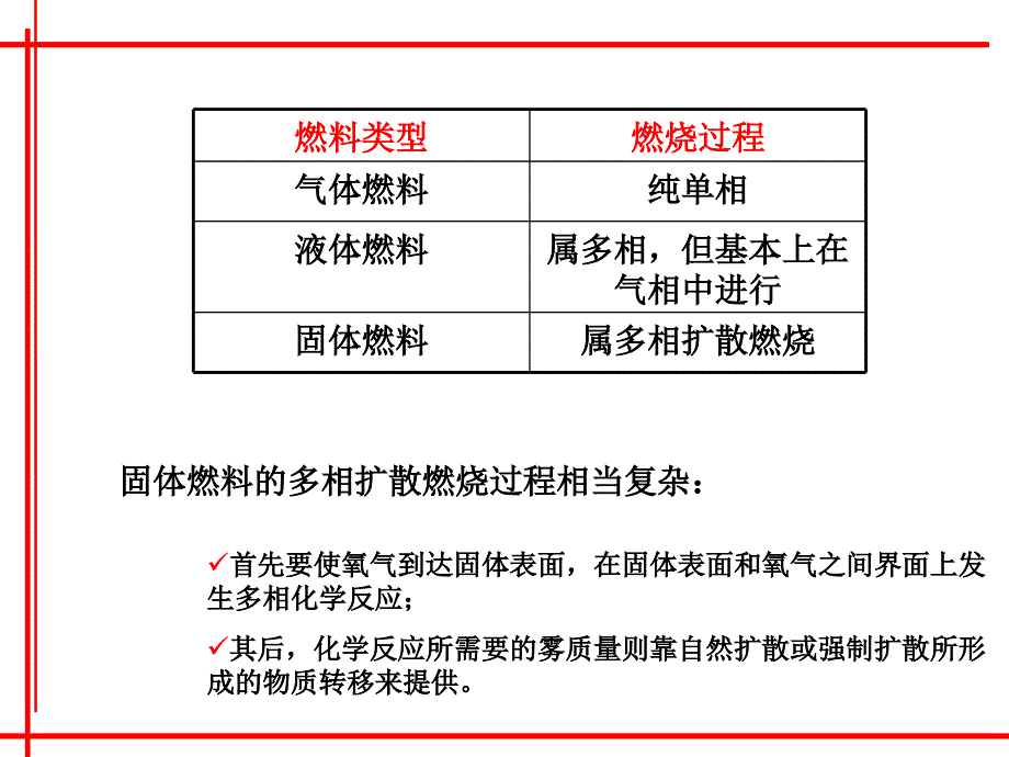 7固体燃料的燃烧.ppt_第3页