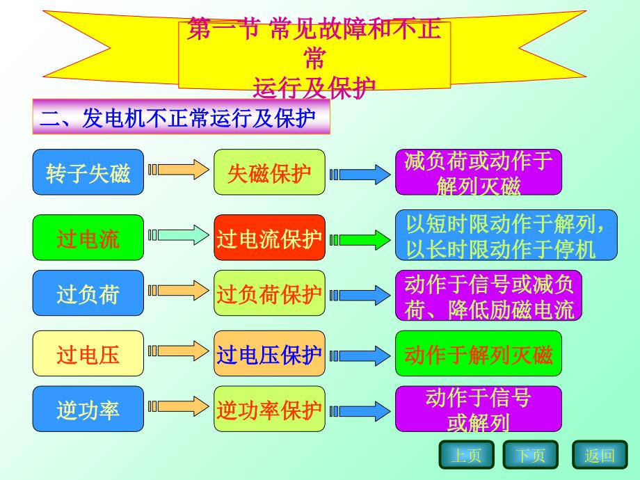 继电保护课件完整.ppt_第3页