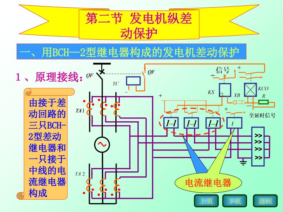 继电保护课件完整.ppt_第4页