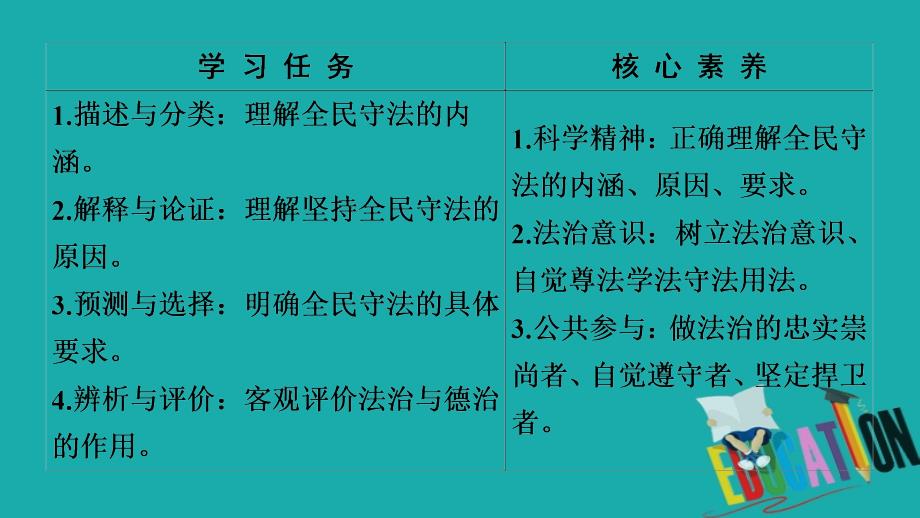 2019-2020学年新教材高中政治第3单元全面依法治国第9课全面依法治国的基本要求第4框全民守法课件部编版第三册_第3页