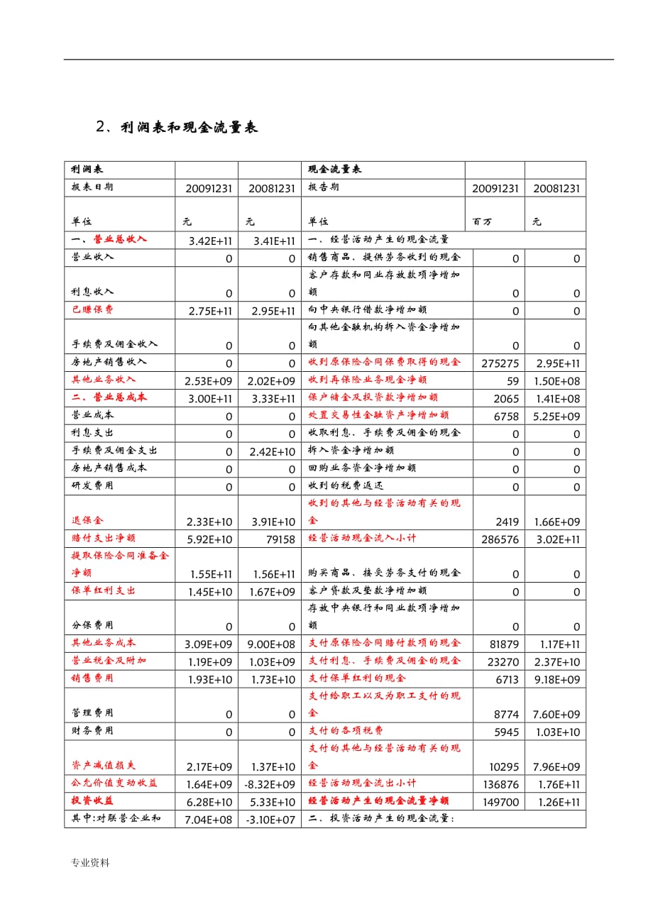 中国人寿财务分析实施报告_第3页